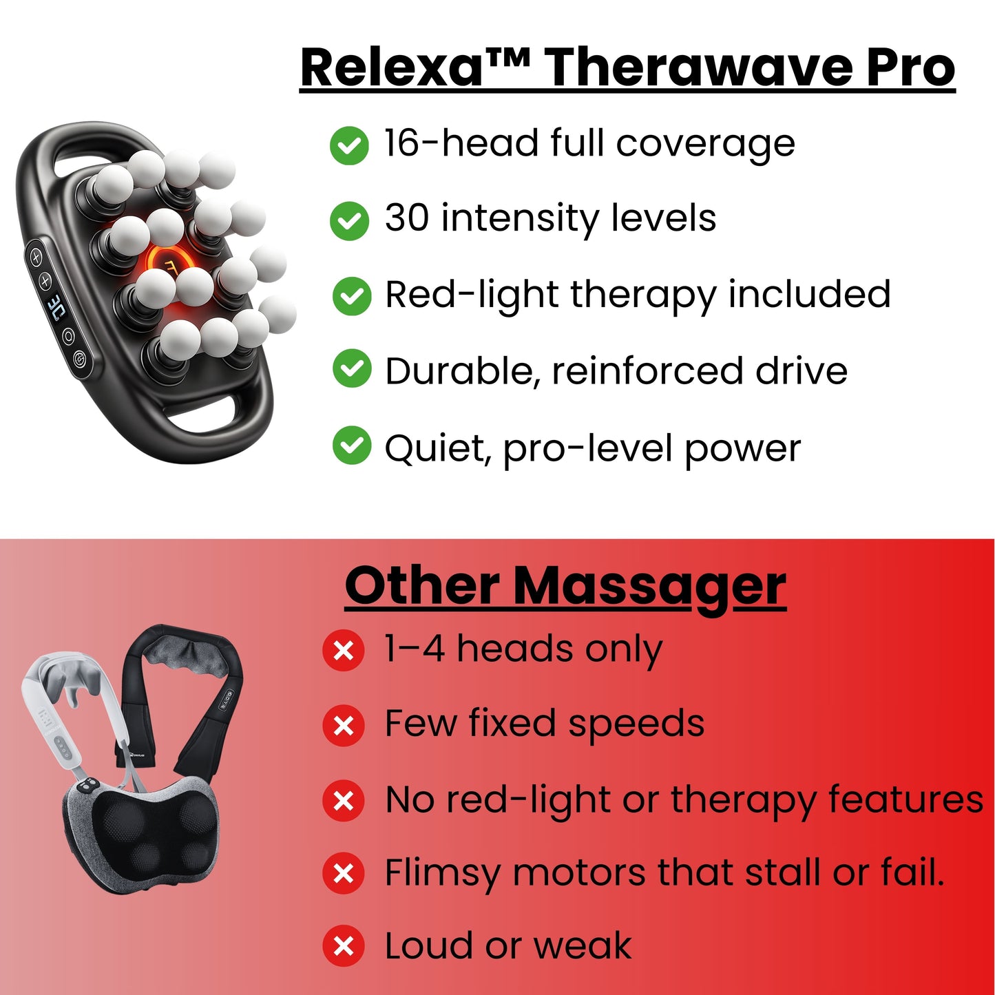 Relexa™ Therawave Pro