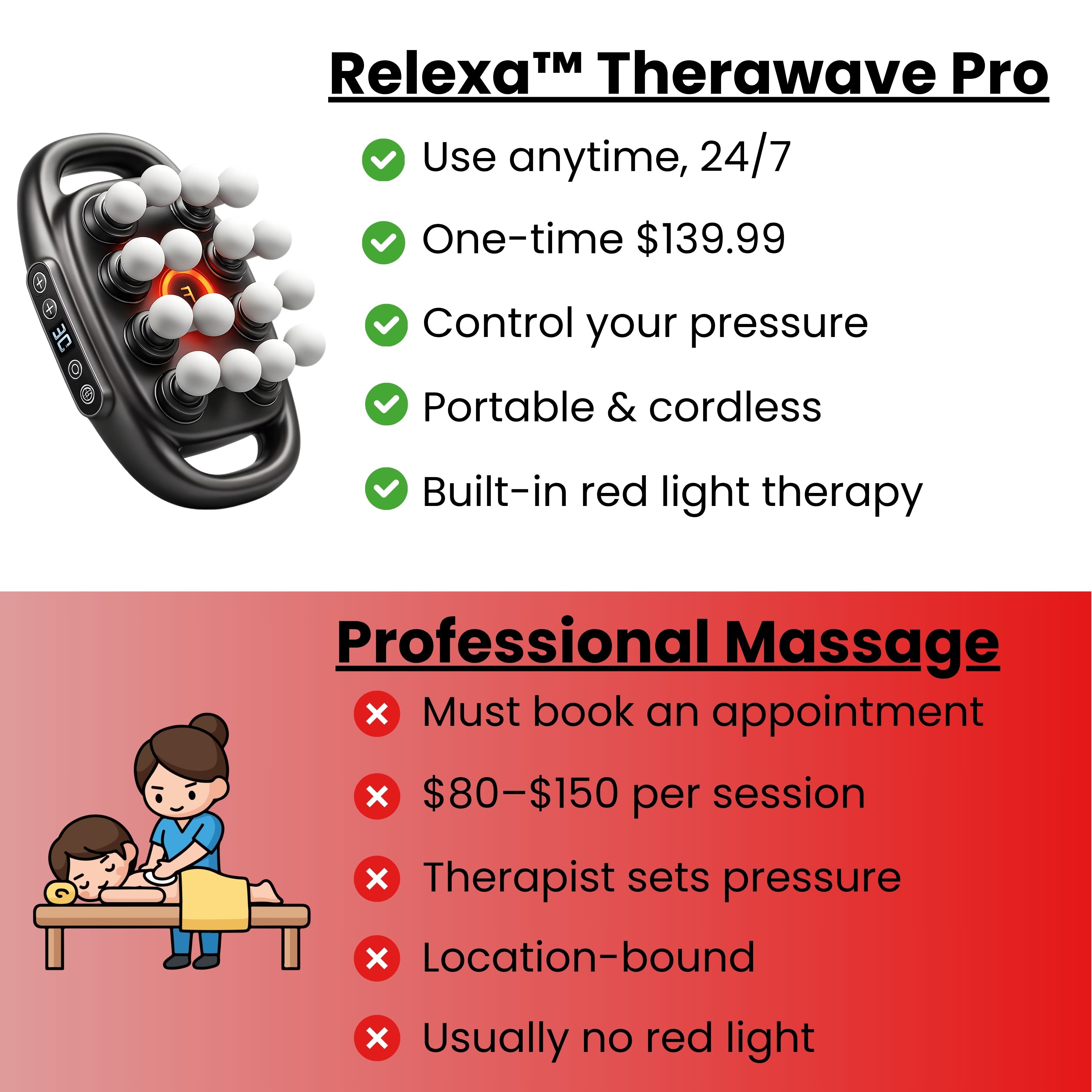 Relexa™ Therawave Pro