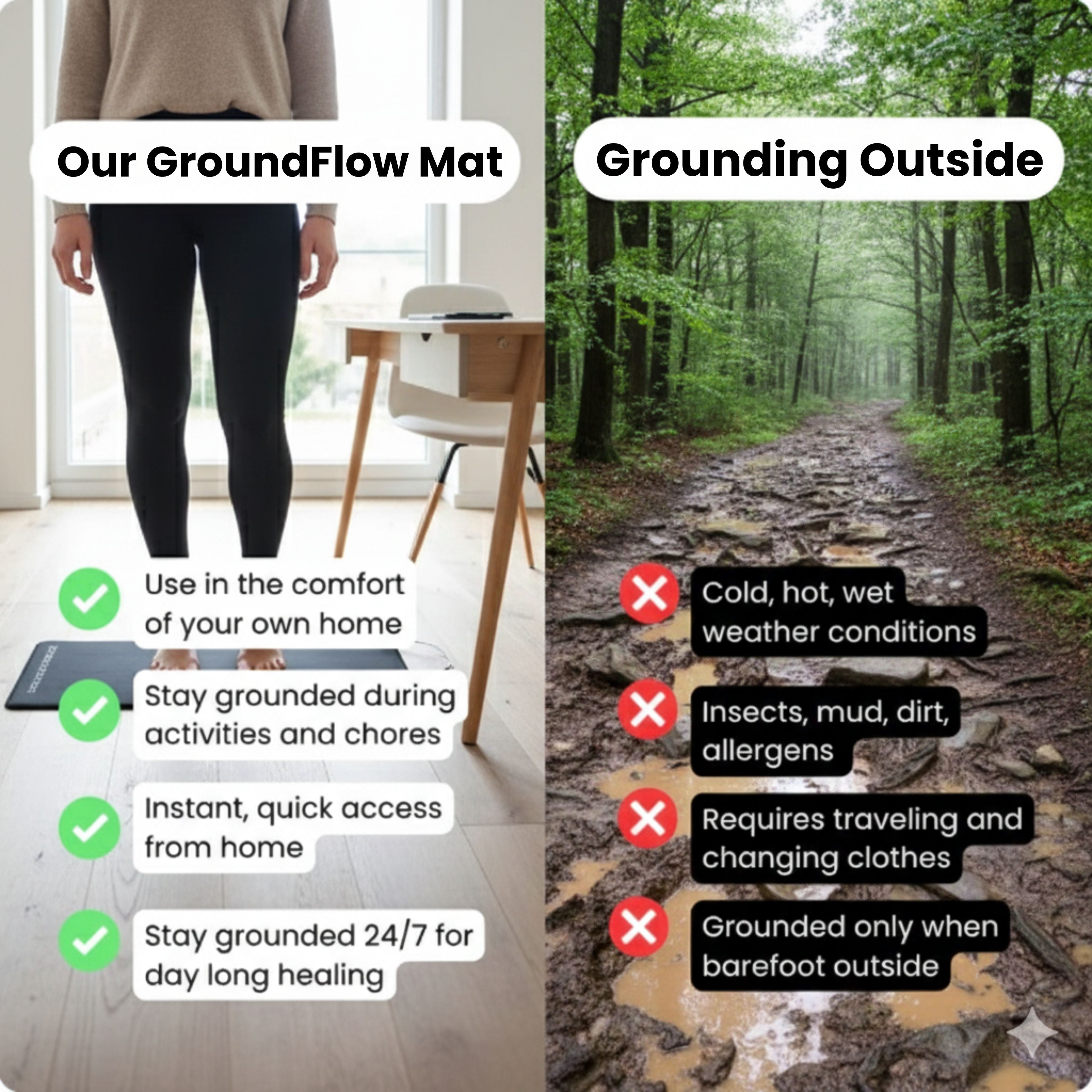 Relexa™ GroundFlow Mat