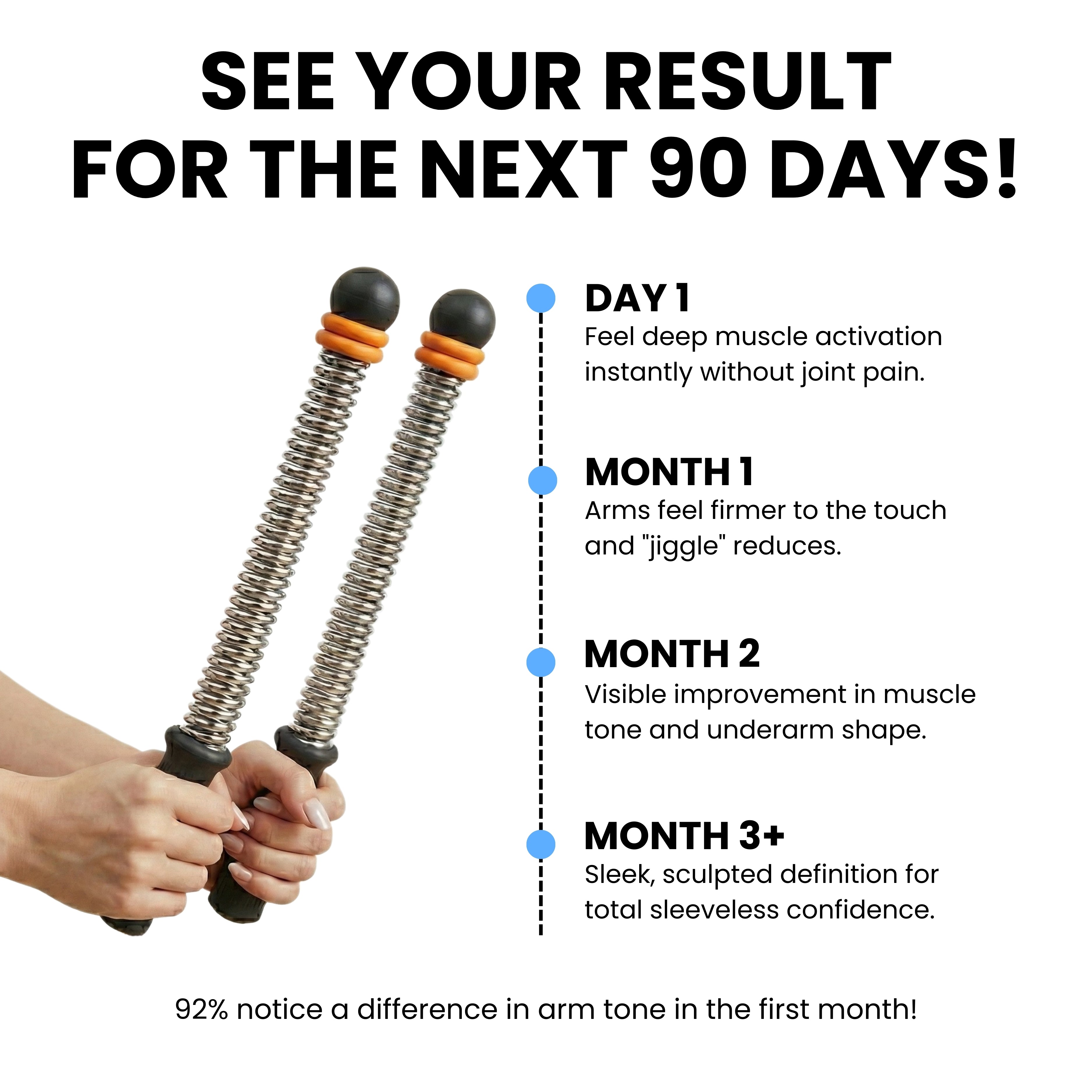 Relexa™ ArmWave 360