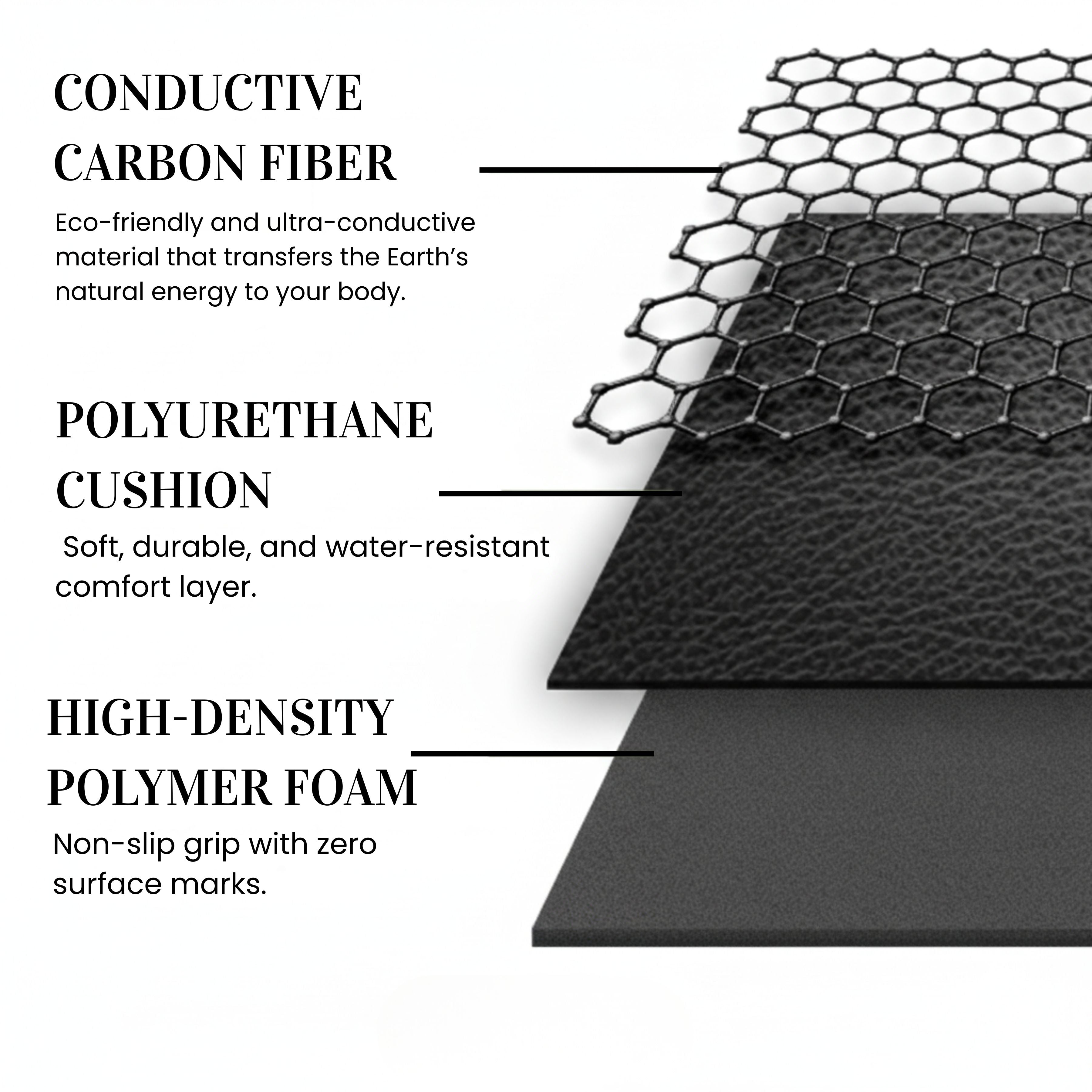 Relexa™ GroundFlow Mat