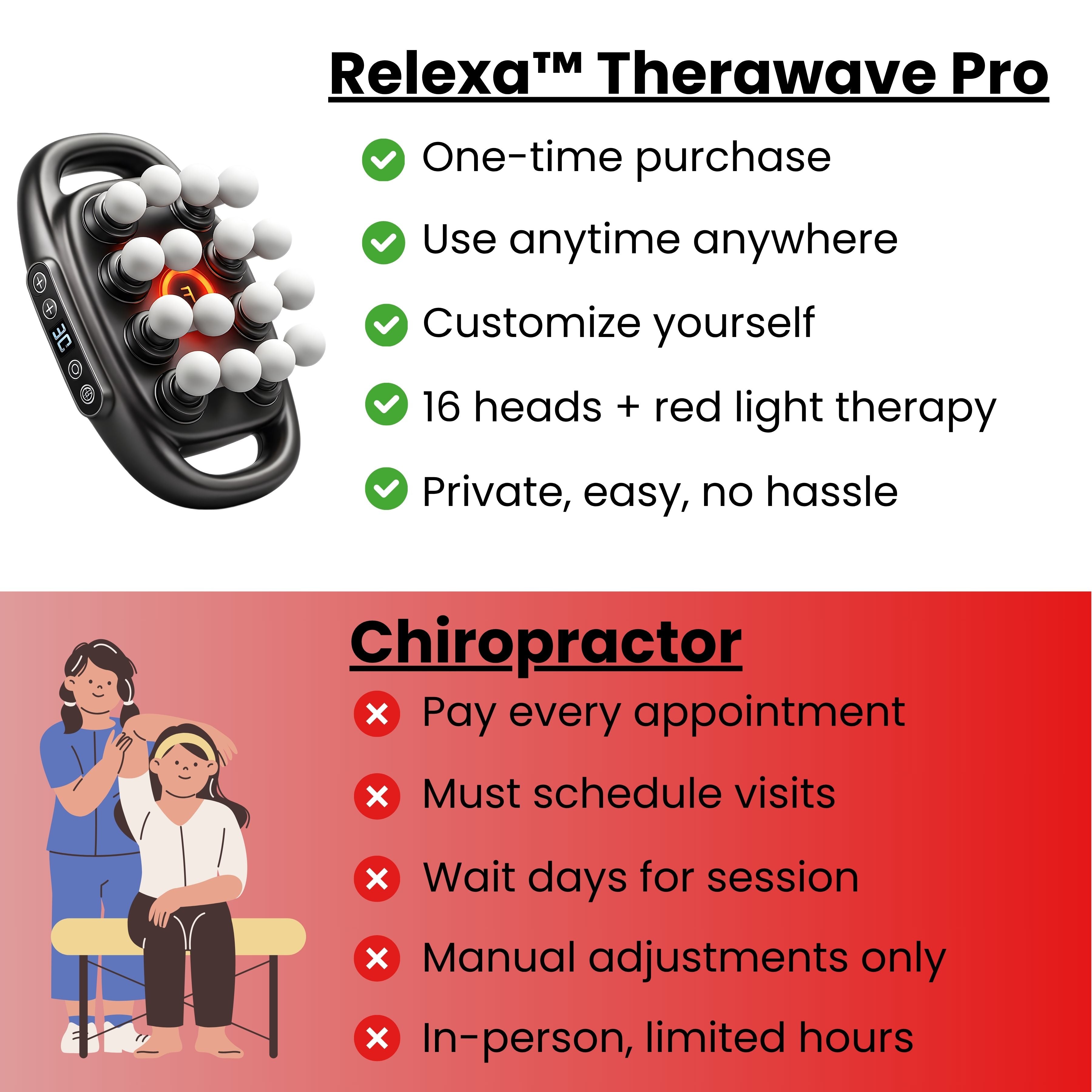 Relexa™ Therawave Pro